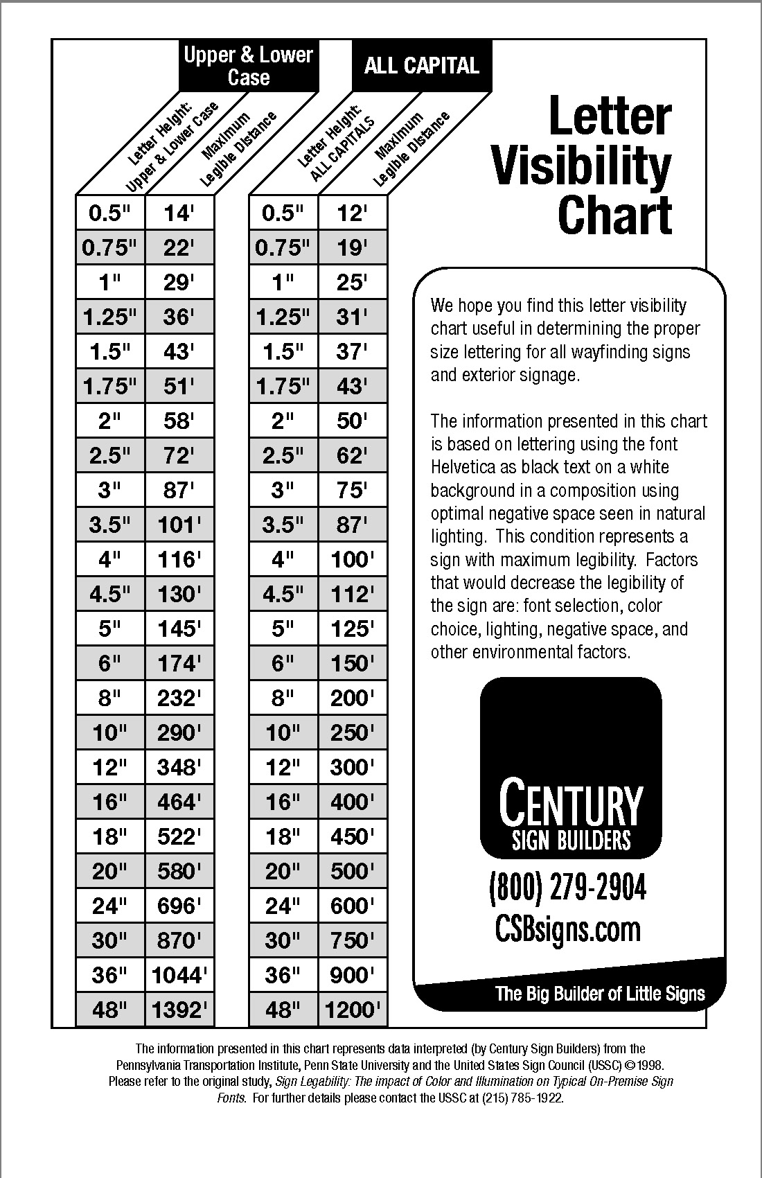 Sign Letter Height Visibility Chart